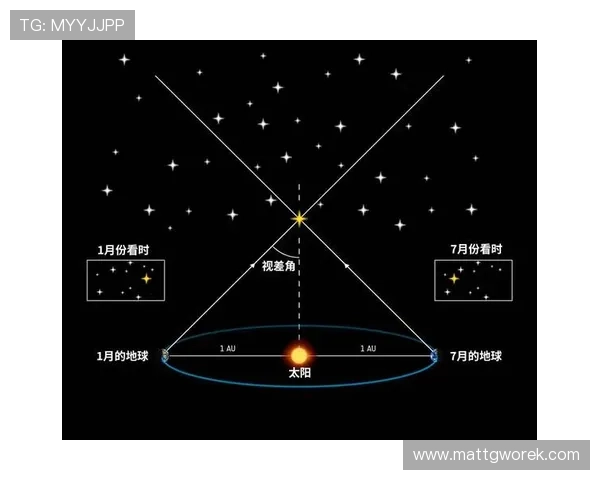 星空游戏中的星系构建与天体模拟技术详解 星空游戏中的星系构建与天体模拟技术详解