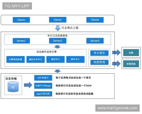 星空体育平台安全技术应用案例分析，揭示平台安全保障的核心技术